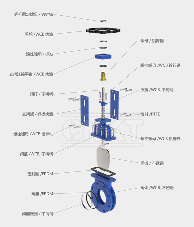 KMZ43X-10C/P手動暗板單向密封刀閥 KMZ43X-10C/P手動暗板單向密封刀閥